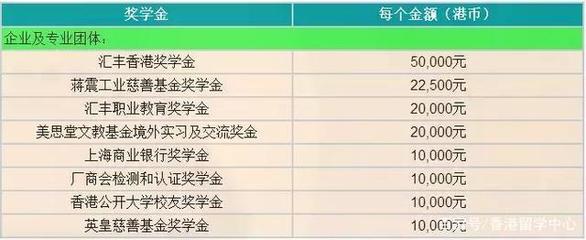 2019香港本科申請(qǐng)|香港公開、樹仁、恒生、珠海學(xué)院招生簡章